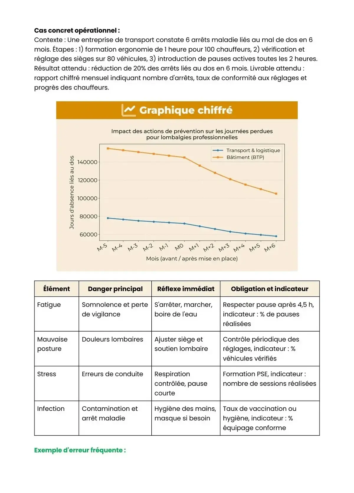 Example Fiche de Révision Bac Pro CRM