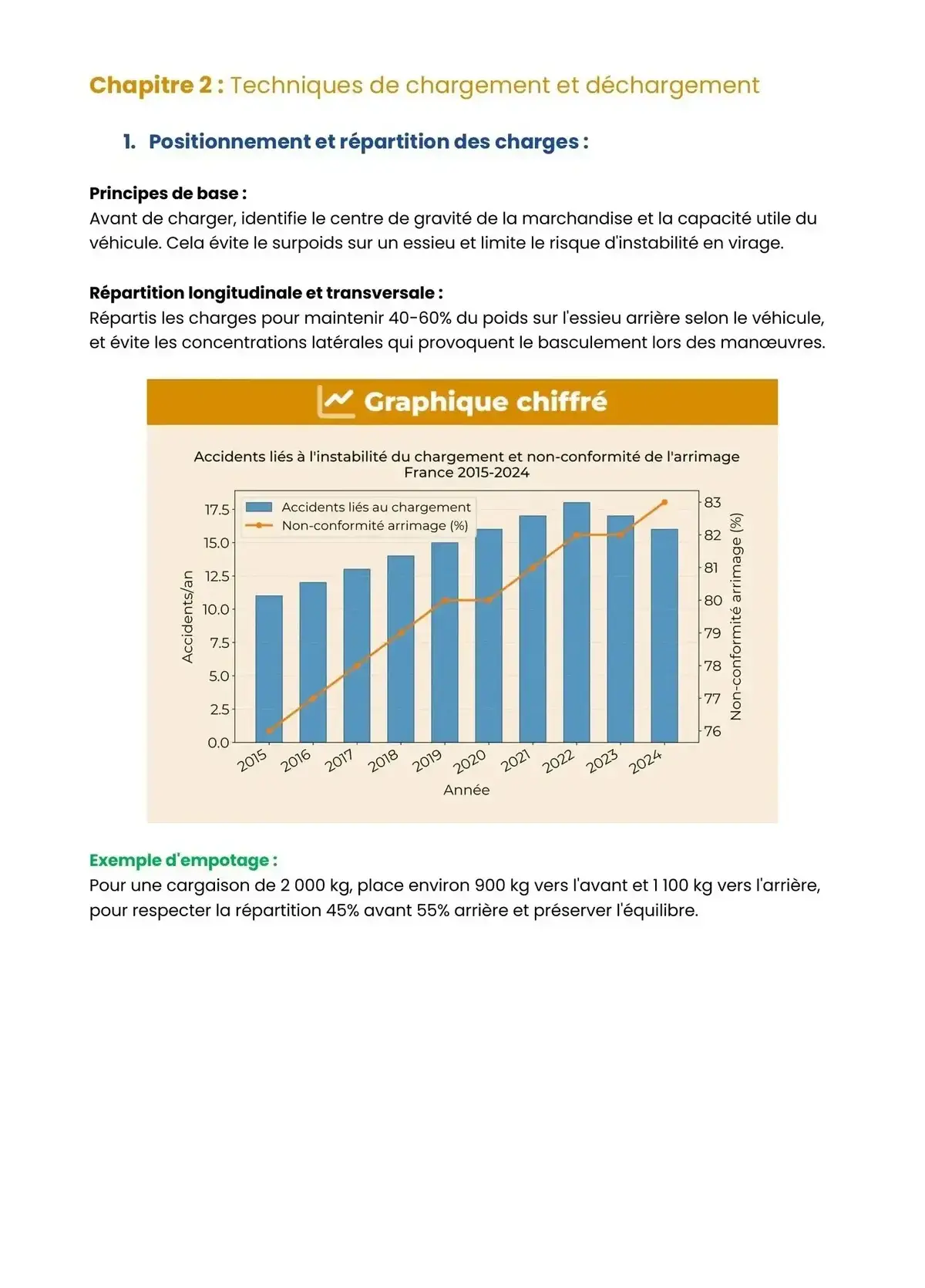Example Fiche de Révision Bac Pro CRM